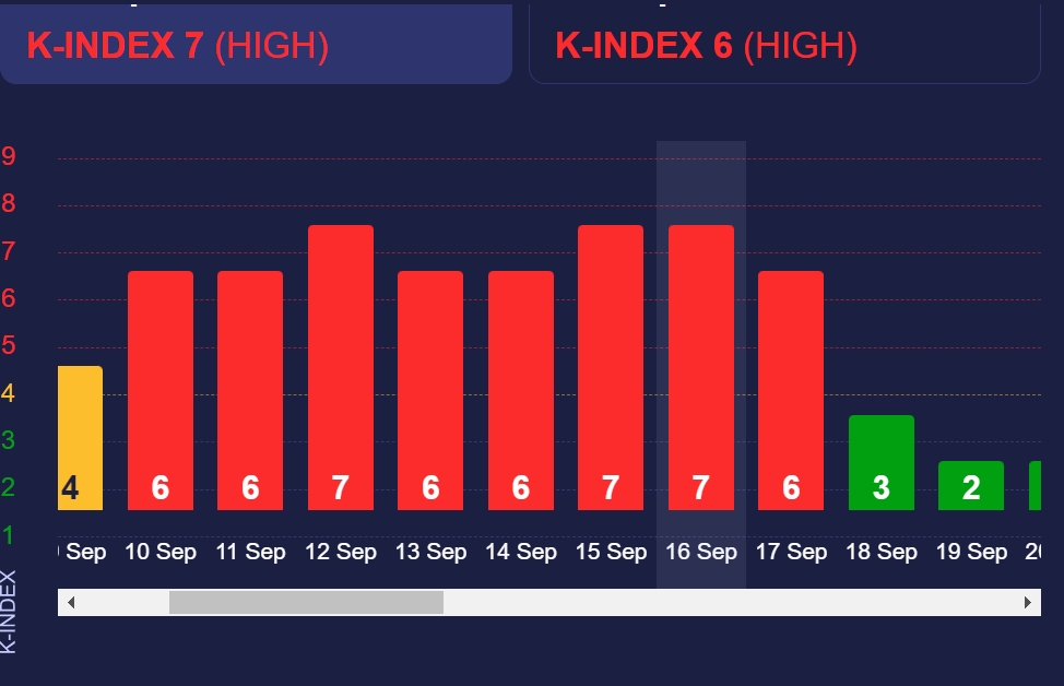 Магнитная буря еще бушует: сколько она продлится и как продержаться до ее окончания